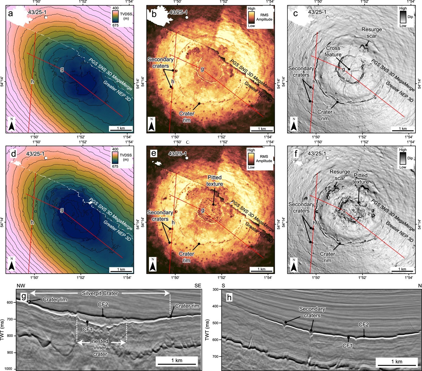 Published seismic maps and profiles of the buried Silverpit Crater. Colours show measured seismic attributes, not a photograph of an exposed crater.